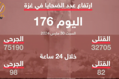 تزايد أعداد الضحايا في غزة ليصل إلى 32705 شهيد منذ 7 أكتوبر